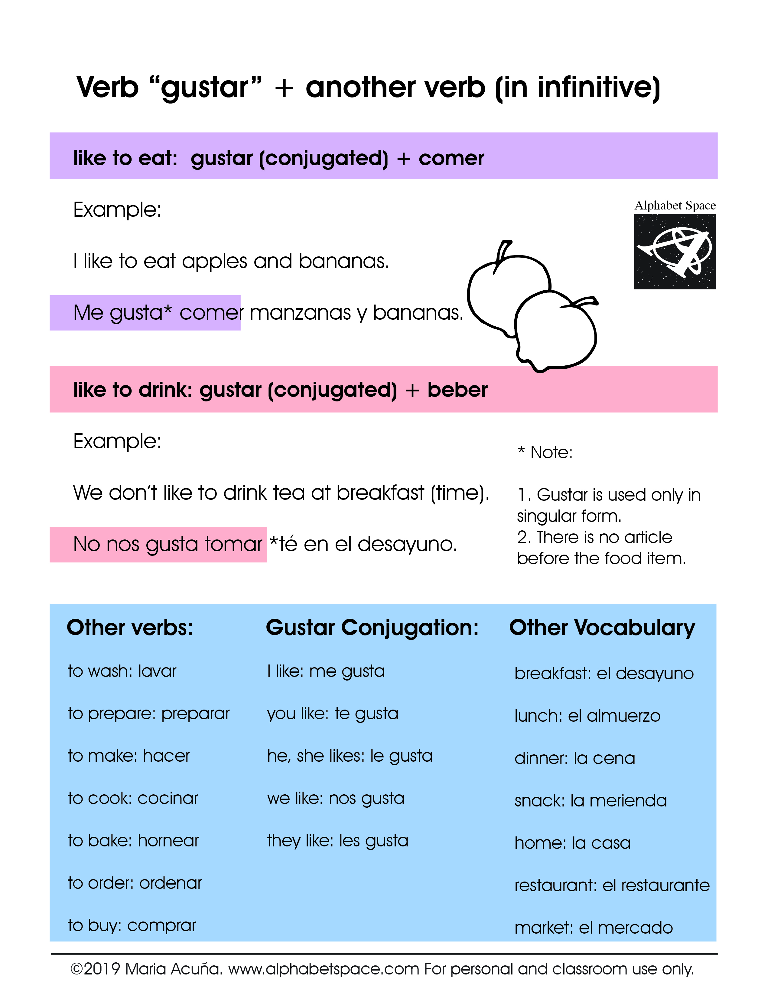 Verbo Gustar and other verbs in infinitive. ©Maria Acuna 2019 .jpg