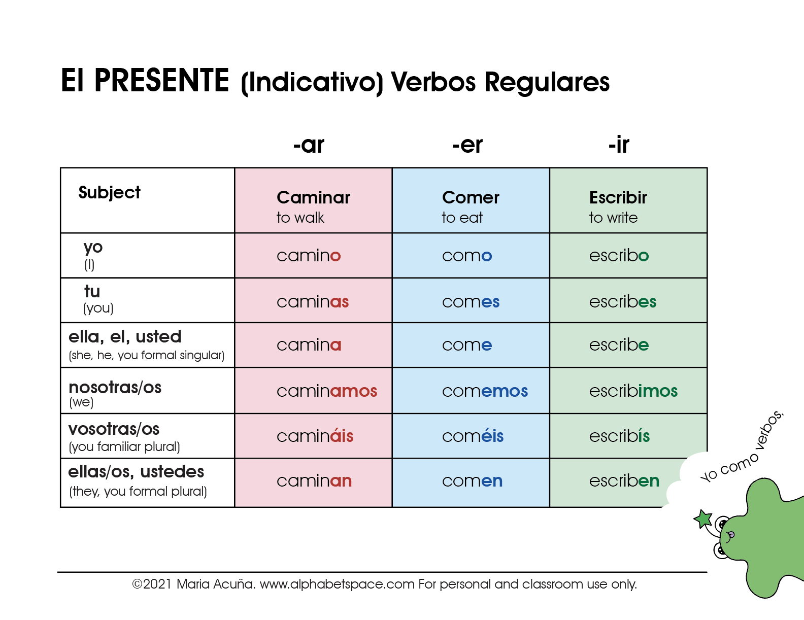 El presente Indicativo. General All Regular Verbs chart.©2021 Maria Acuña.All rights reserved. www.alphabetspace.com