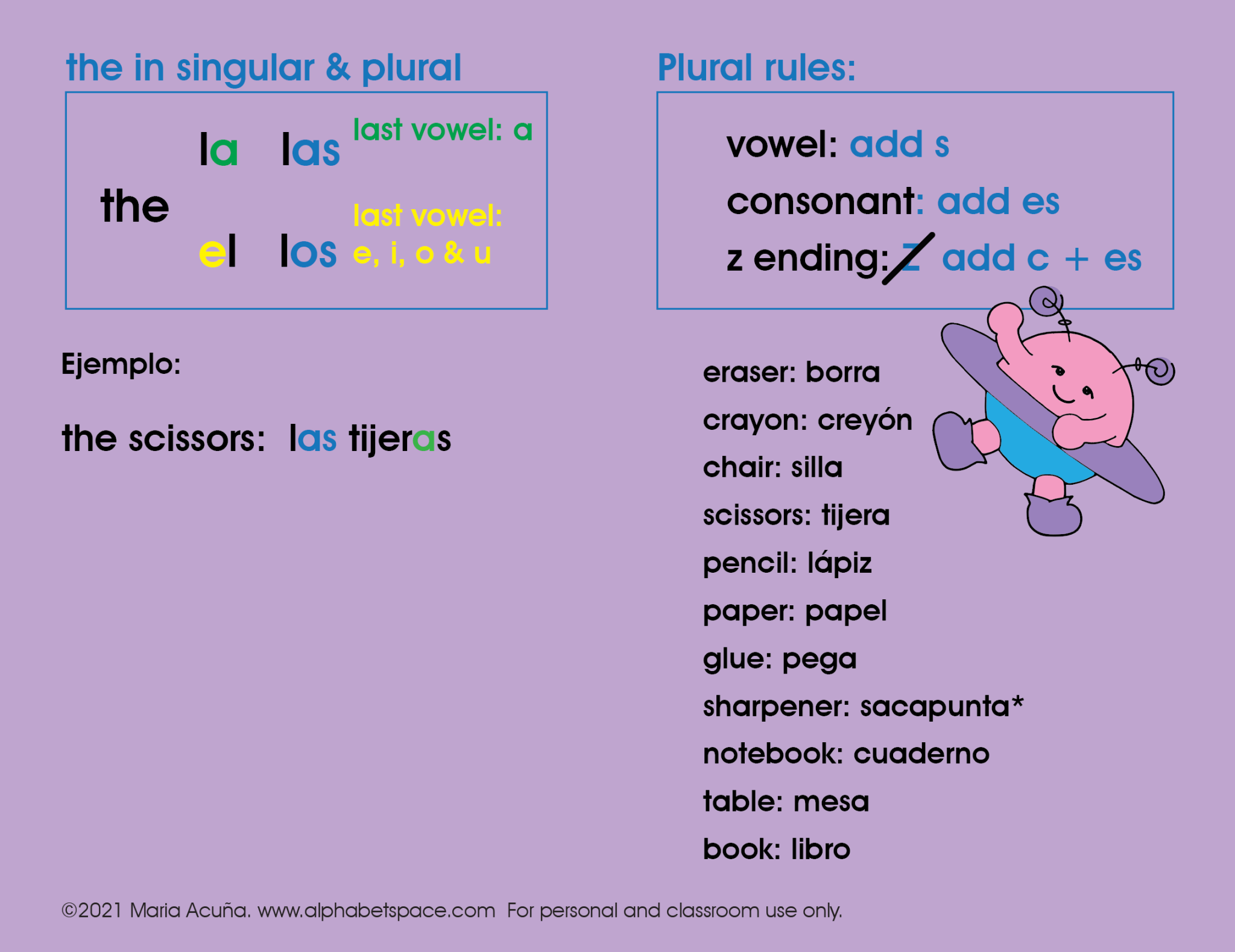 Spanish Vocabulary and Grammar Graphics to teach with a projector or ...